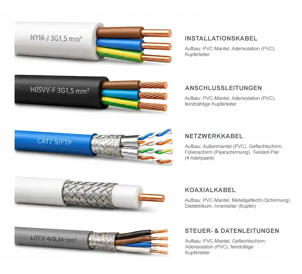 The Definitive Guide to Cable Selection: Avoiding Safety Risks and Ensuring Efficiency